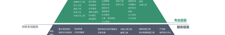 北京商和建設(shè)集團(tuán)有限公司
